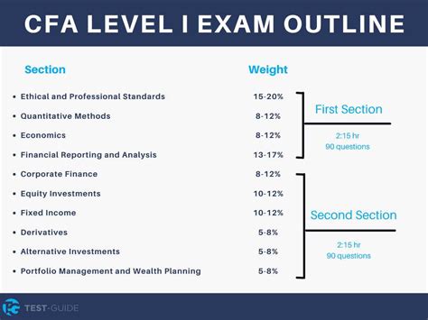 cfa level 1 dates 2018|What To Expect On The CFA Level 1 Exam .
